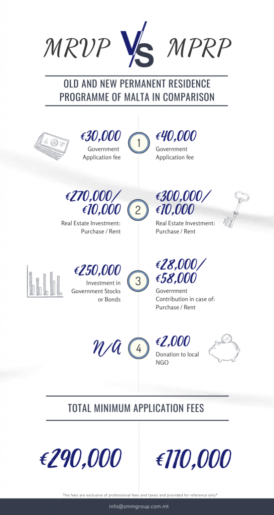 MRVP vs MPRP - malta permanent residence programmes in comparison 